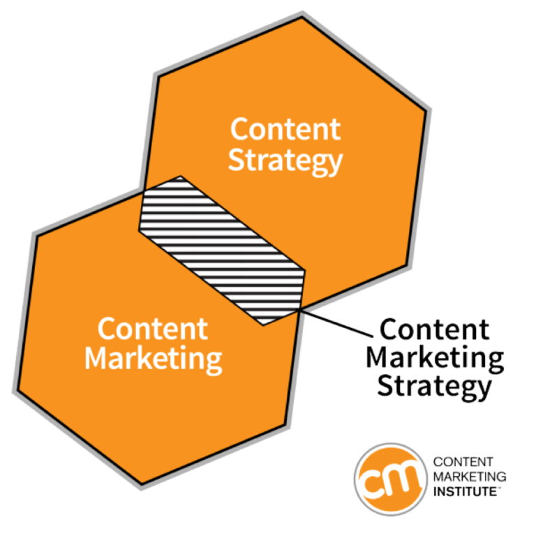 контент маркетингова стратегия