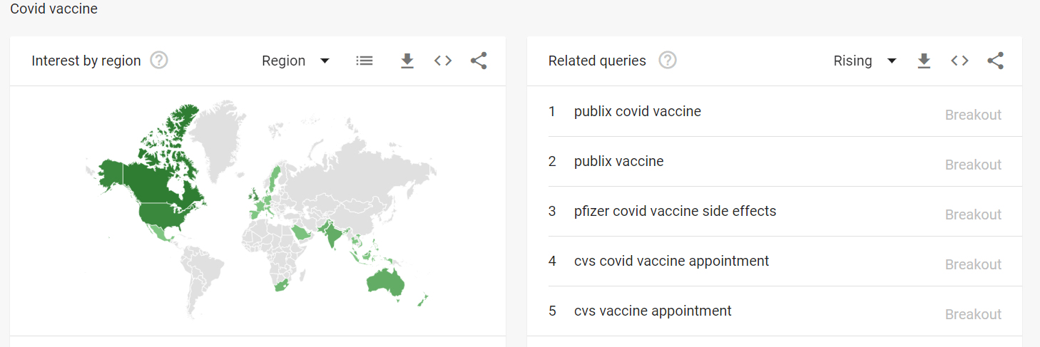 Google Trends търсене Ковид сродни ключови думи