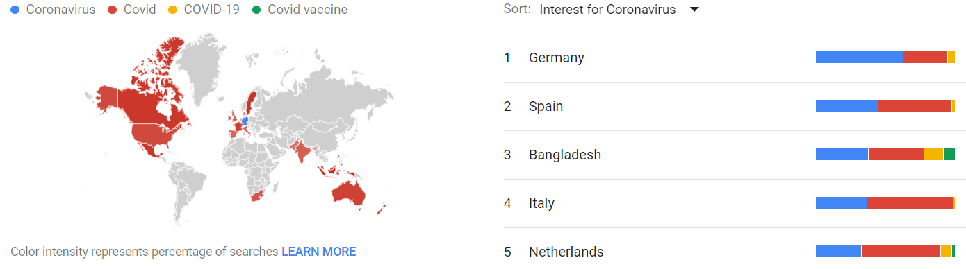Google Trends търсене Ковид ключова дума